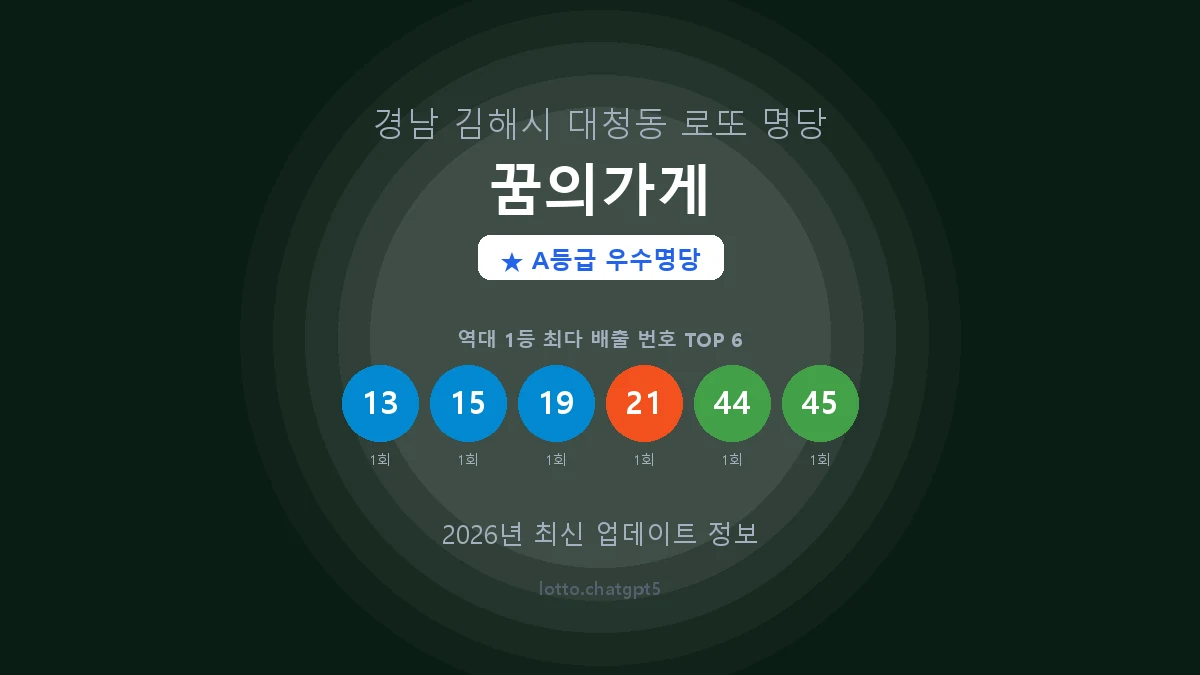 경남 김해시 대청동 로또 명당 꿈의가게 1등 2회 배출 판매점 썸네일