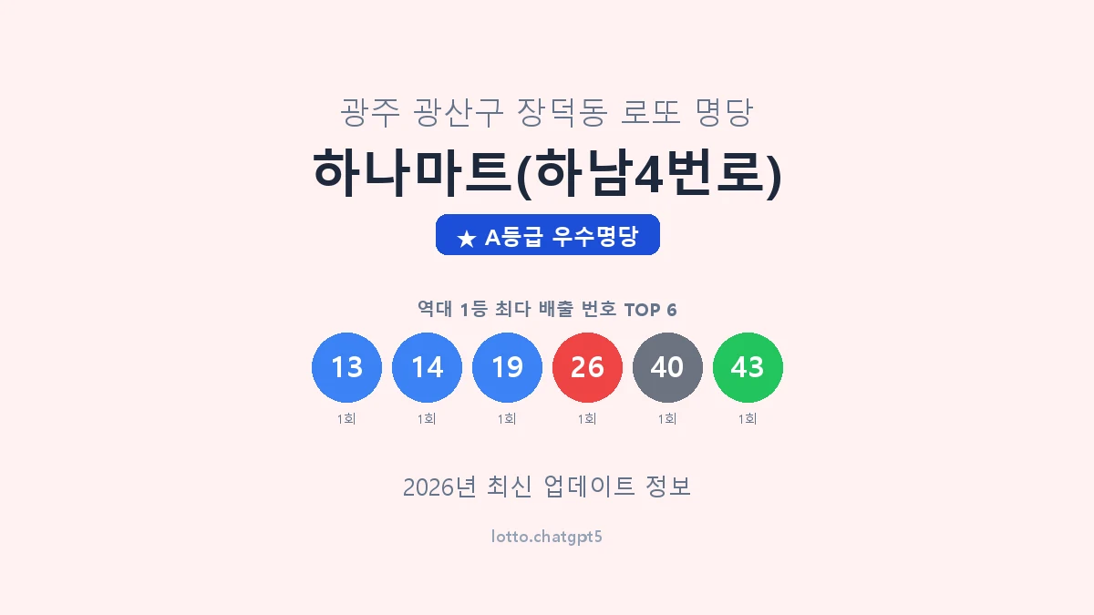 광주 광산구 장덕동 로또 명당 하나마트(하남4번로) 1등 3회 배출 판매점 썸네일
