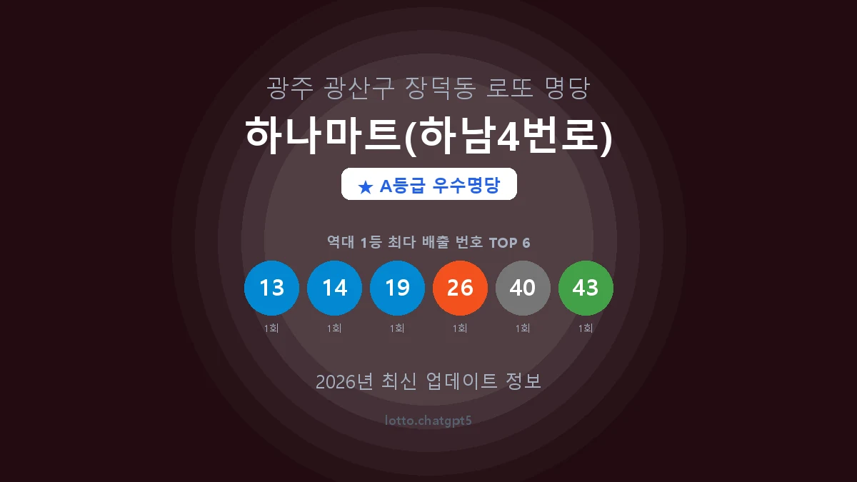 광주 광산구 장덕동 로또 명당 하나마트(하남4번로) 1등 3회 배출 판매점 썸네일