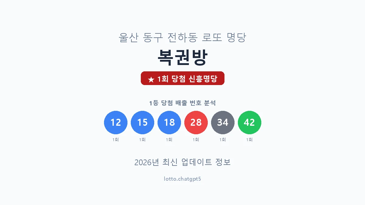 울산 동구 전하동 로또 명당 복권방 1등 1회 배출 판매점 썸네일