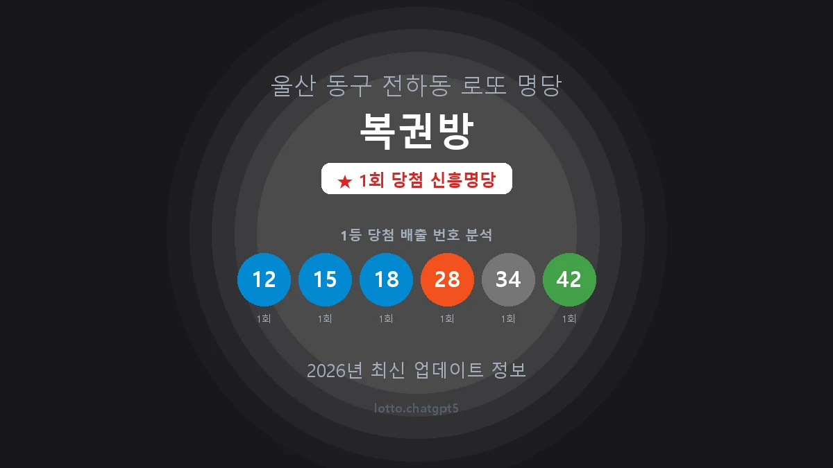 울산 동구 전하동 로또 명당 복권방 1등 1회 배출 판매점 썸네일