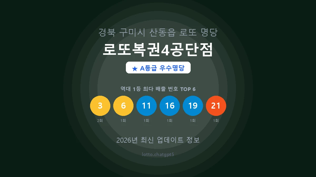 경북 구미시 산동읍 로또 명당 로또복권4공단점 1등 3회 배출 판매점 썸네일