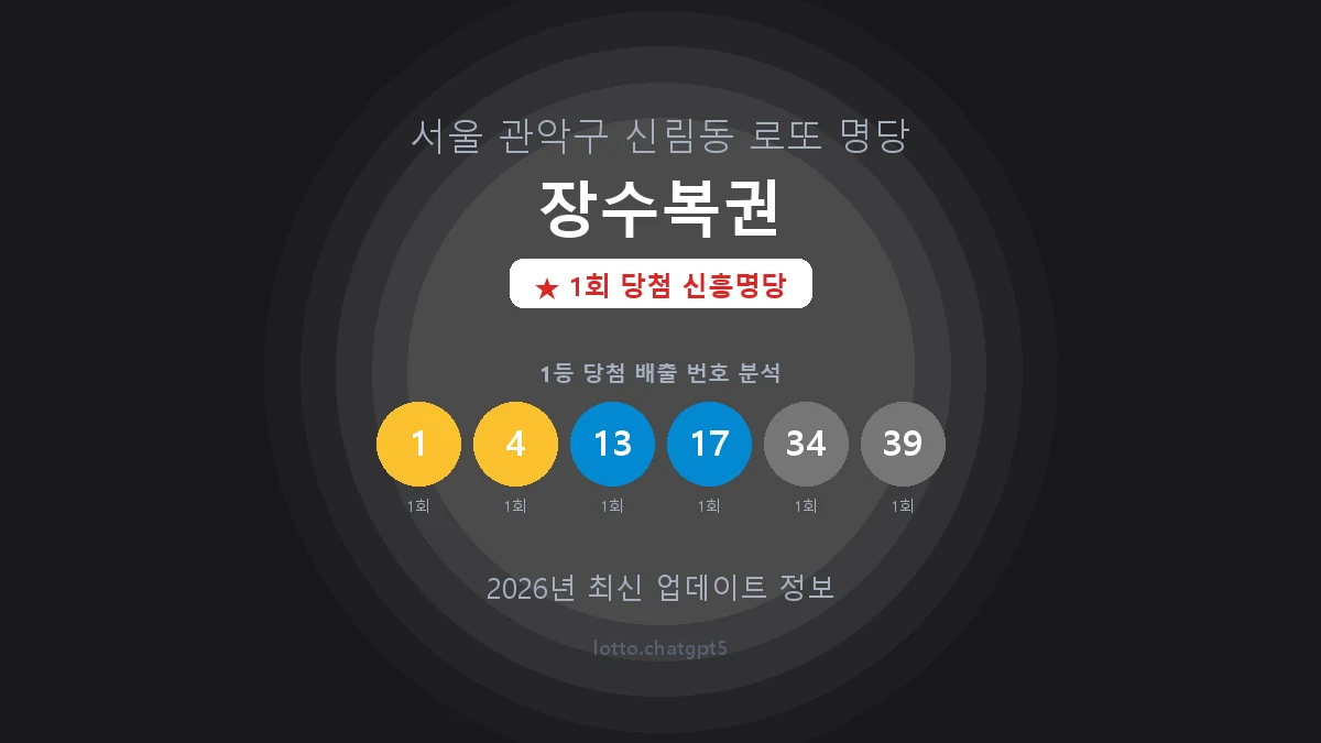 서울 관악구 신림동 로또 명당 장수복권 1등 1회 배출 판매점 썸네일