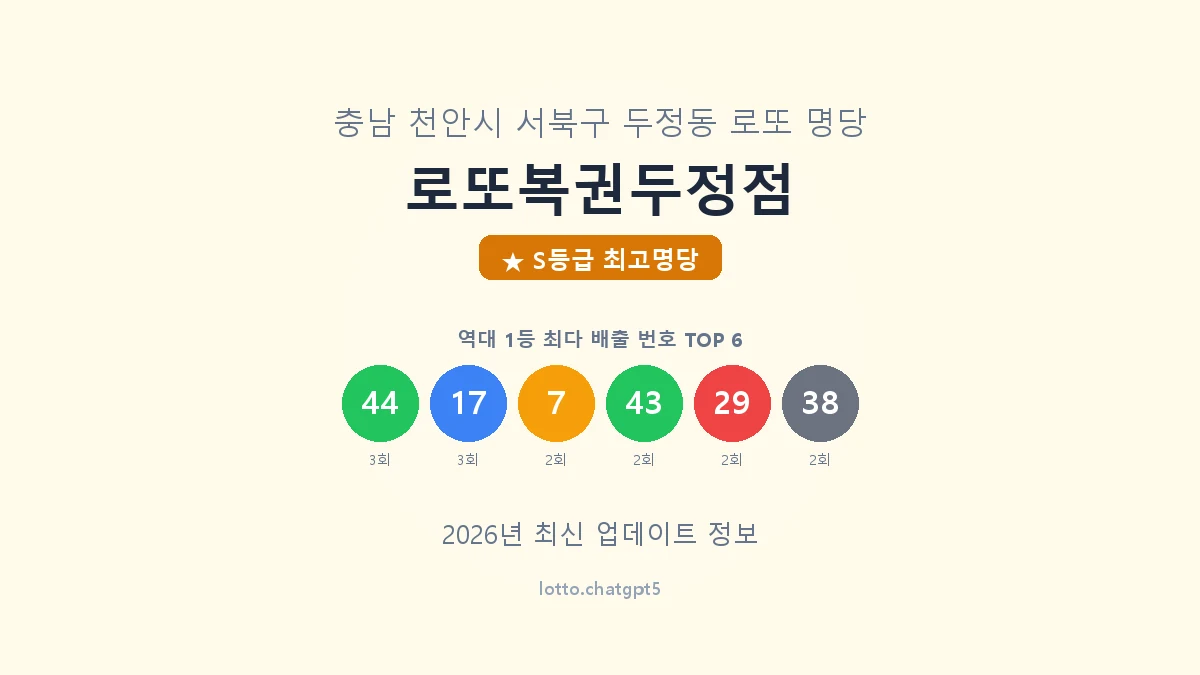 충남 천안시 두정동 로또 명당 로또복권두정점 1등 6회 배출 판매점 썸네일