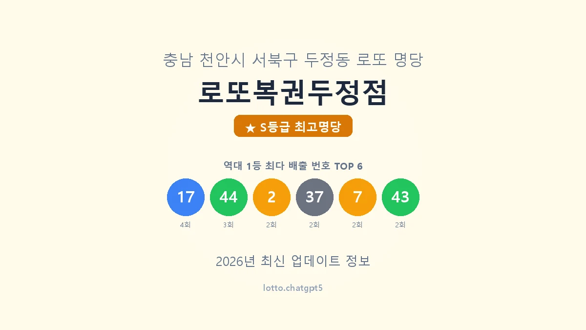 충남 천안시 두정동 로또 명당 로또복권두정점 1등 7회 배출 판매점 썸네일