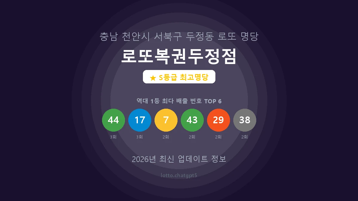 충남 천안시 두정동 로또 명당 로또복권두정점 1등 6회 배출 판매점 썸네일