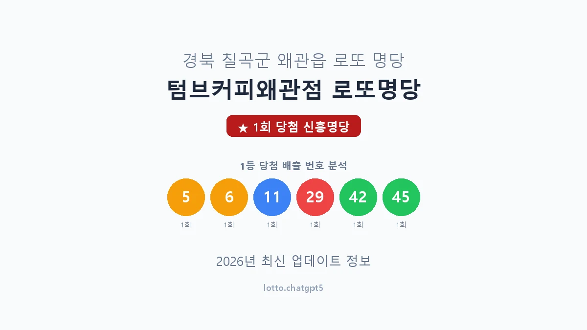 경북 칠곡군 왜관읍 로또 명당 텀브커피왜관점 로또명당 1등 1회 배출 판매점 썸네일