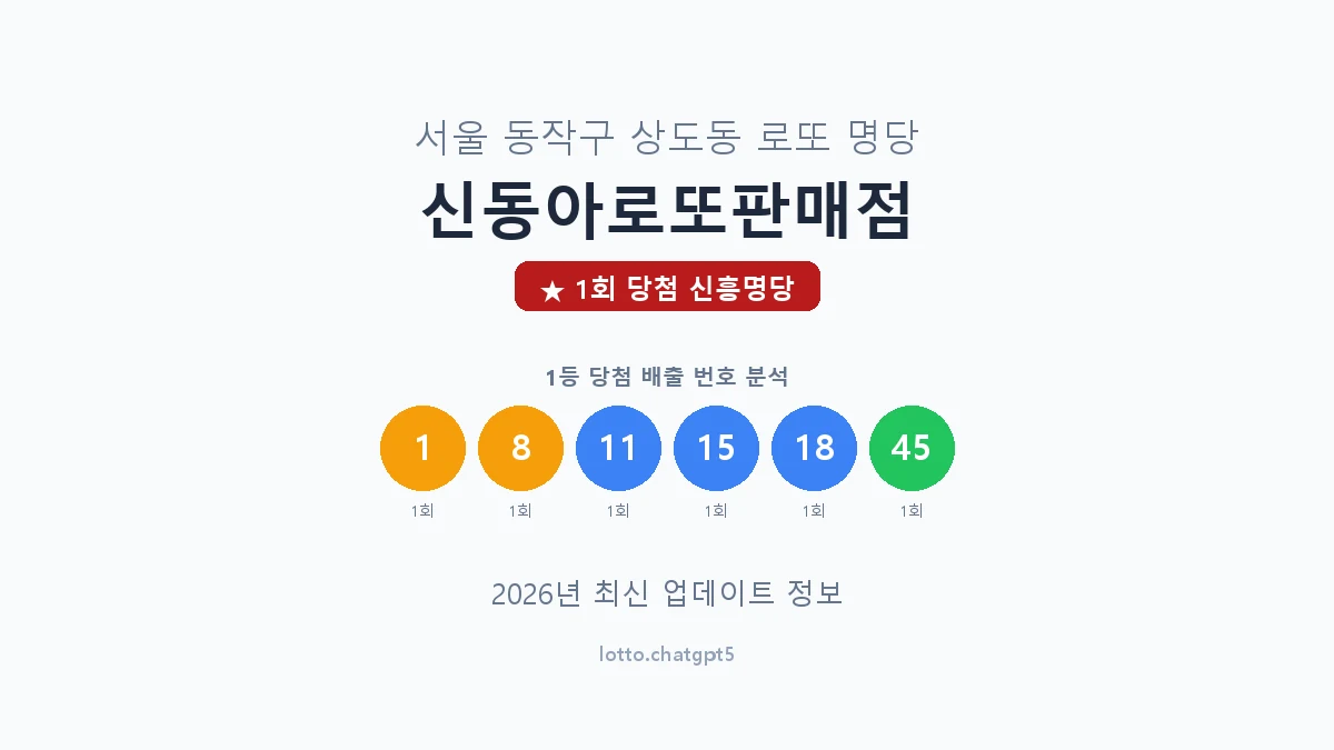 서울 동작구 상도동 로또 명당 신동아로또판매점 1등 1회 배출 판매점 썸네일