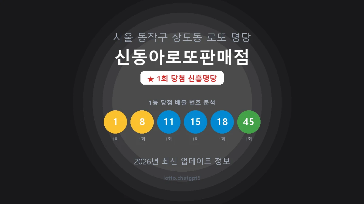 서울 동작구 상도동 로또 명당 신동아로또판매점 1등 1회 배출 판매점 썸네일
