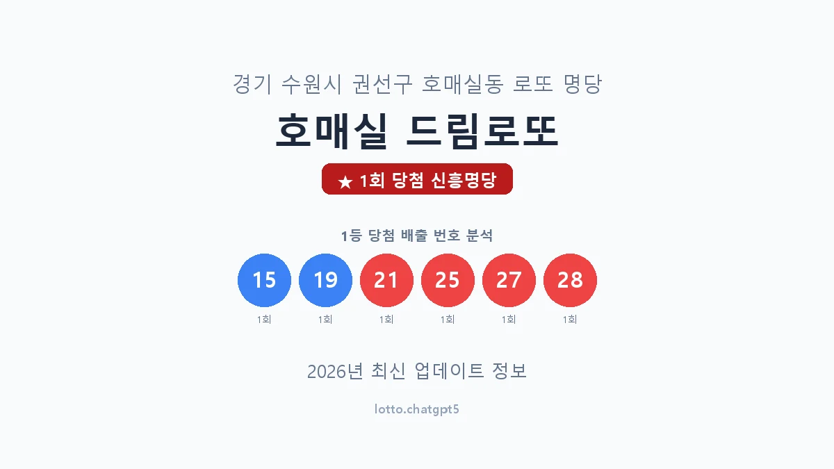 경기 수원시 호매실동 로또 명당 호매실 드림로또 1등 1회 배출 판매점 썸네일
