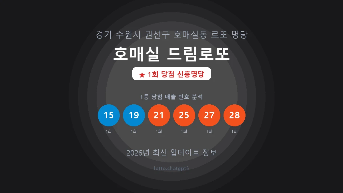 경기 수원시 호매실동 로또 명당 호매실 드림로또 1등 1회 배출 판매점 썸네일