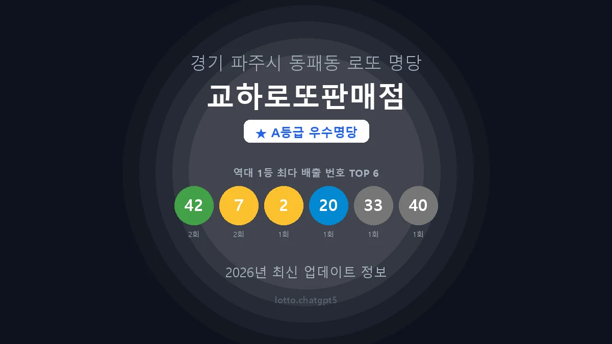 경기 파주시 동패동 로또 명당 교하로또판매점 1등 3회 배출 판매점 썸네일