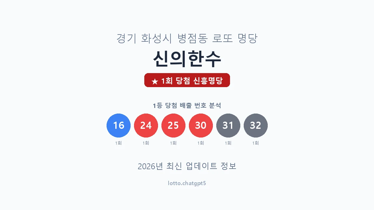 경기 화성시 병점동 로또 명당 신의한수 1등 1회 배출 판매점 썸네일