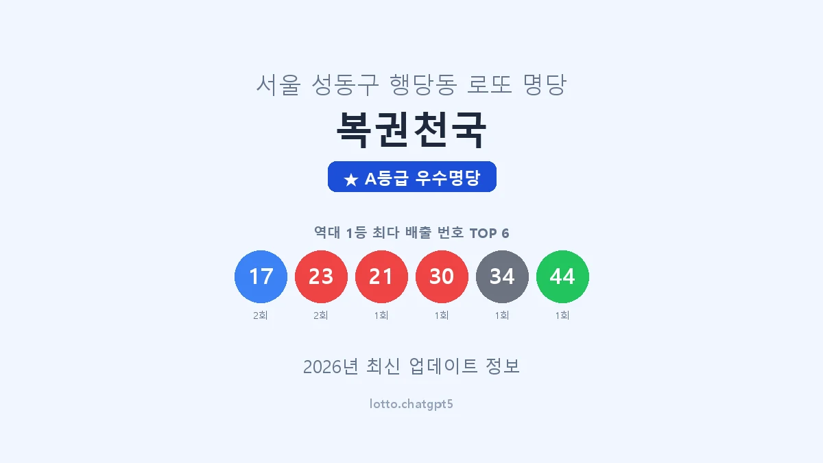 서울 성동구 행당동 로또 명당 복권천국 1등 2회 배출 판매점 썸네일