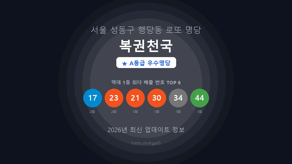 서울 성동구 행당동 로또 명당 복권천국 1등 2회 배출 판매점 썸네일