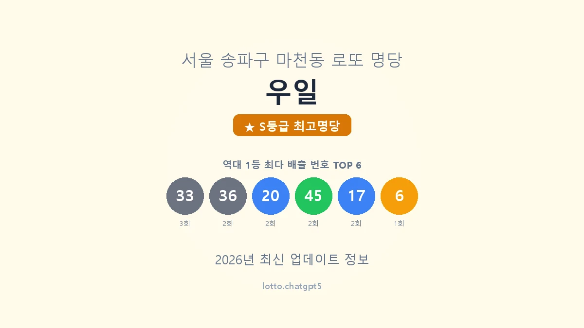 서울 송파구 마천동 로또 명당 우일 1등 5회 배출 판매점 썸네일
