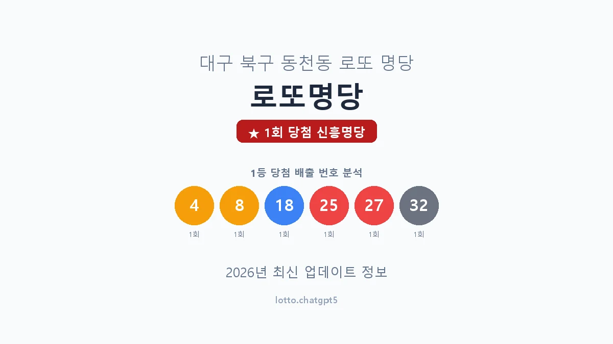 대구 북구 동천동 로또 명당 로또명당 1등 1회 배출 판매점 썸네일