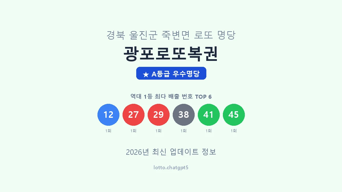 경북 울진군 죽변면 로또 명당 광포로또복권 1등 3회 배출 판매점 썸네일