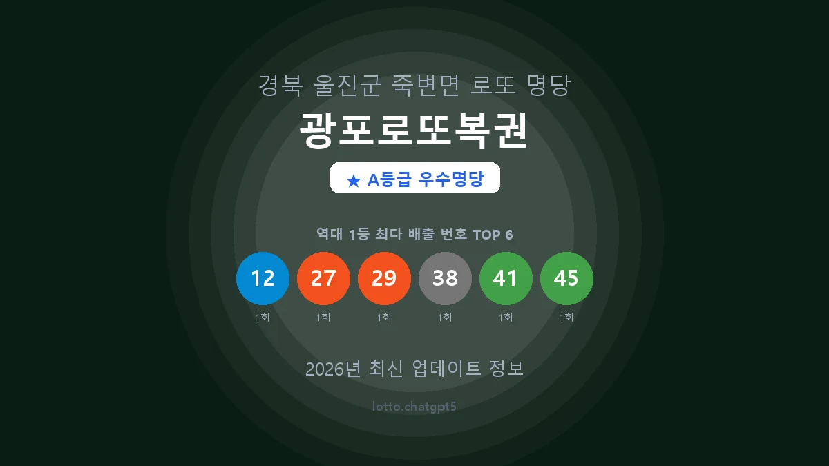 경북 울진군 죽변면 로또 명당 광포로또복권 1등 3회 배출 판매점 썸네일