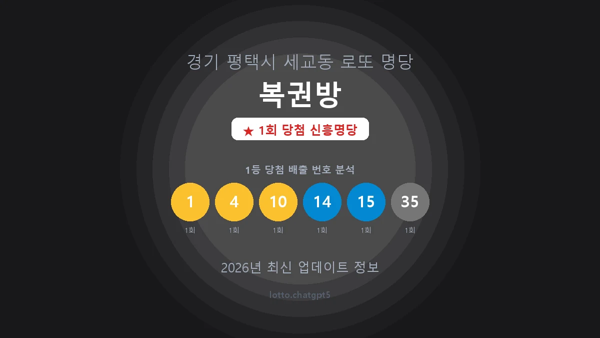 경기 평택시 세교동 로또 명당 복권방 1등 1회 배출 판매점 썸네일