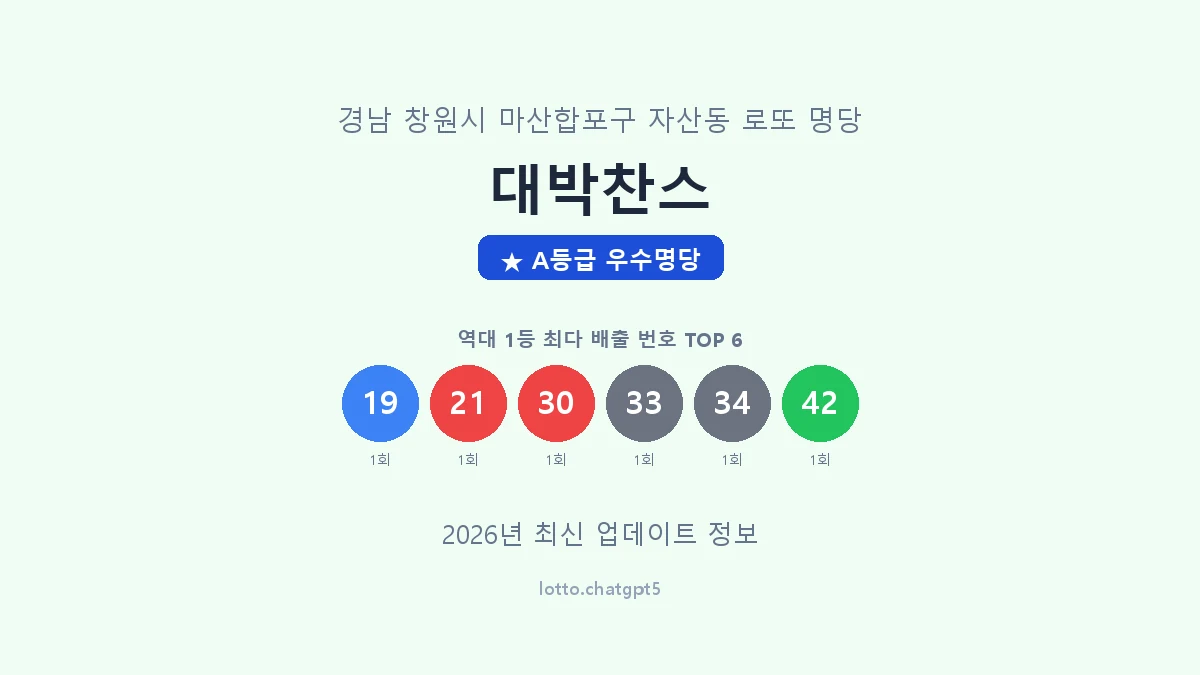 경남 창원시 자산동 로또 명당 대박찬스 1등 2회 배출 판매점 썸네일