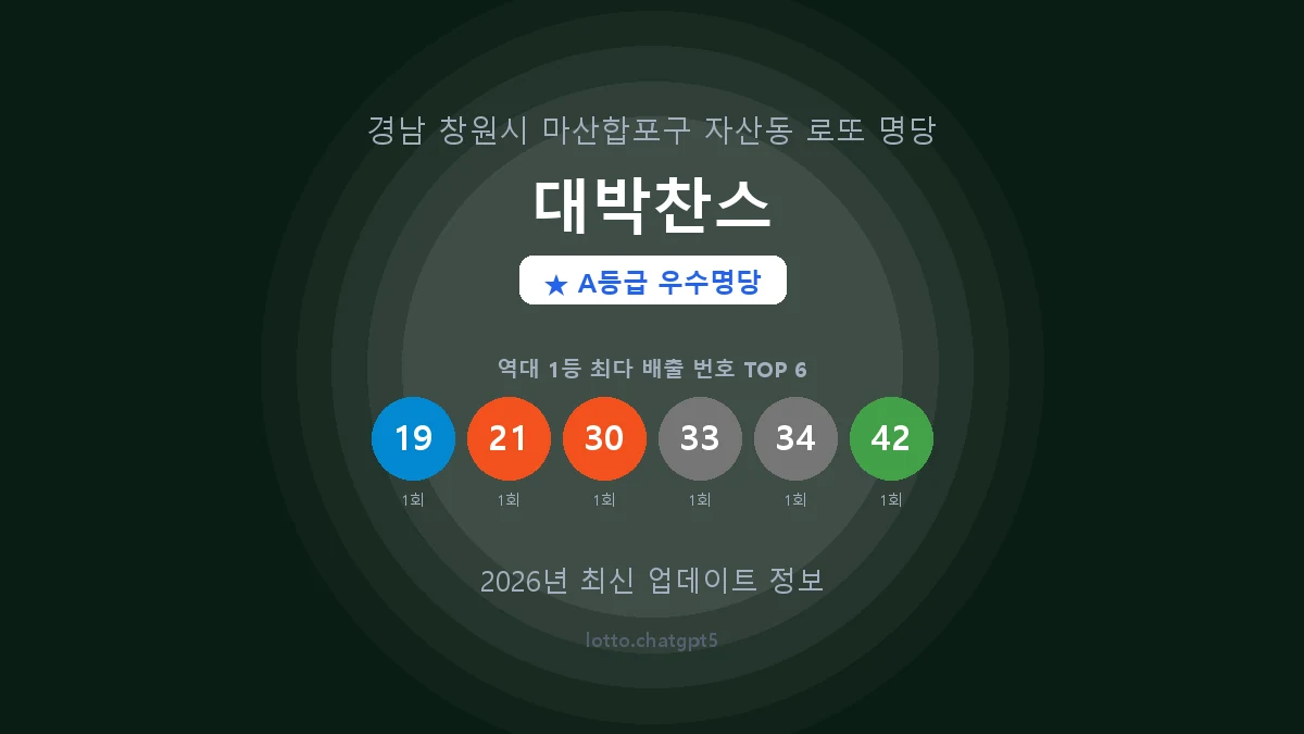 경남 창원시 자산동 로또 명당 대박찬스 1등 2회 배출 판매점 썸네일