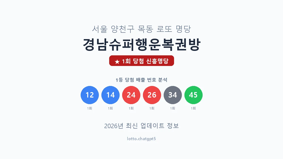 서울 양천구 목동 로또 명당 경남슈퍼행운복권방 1등 1회 배출 판매점 썸네일