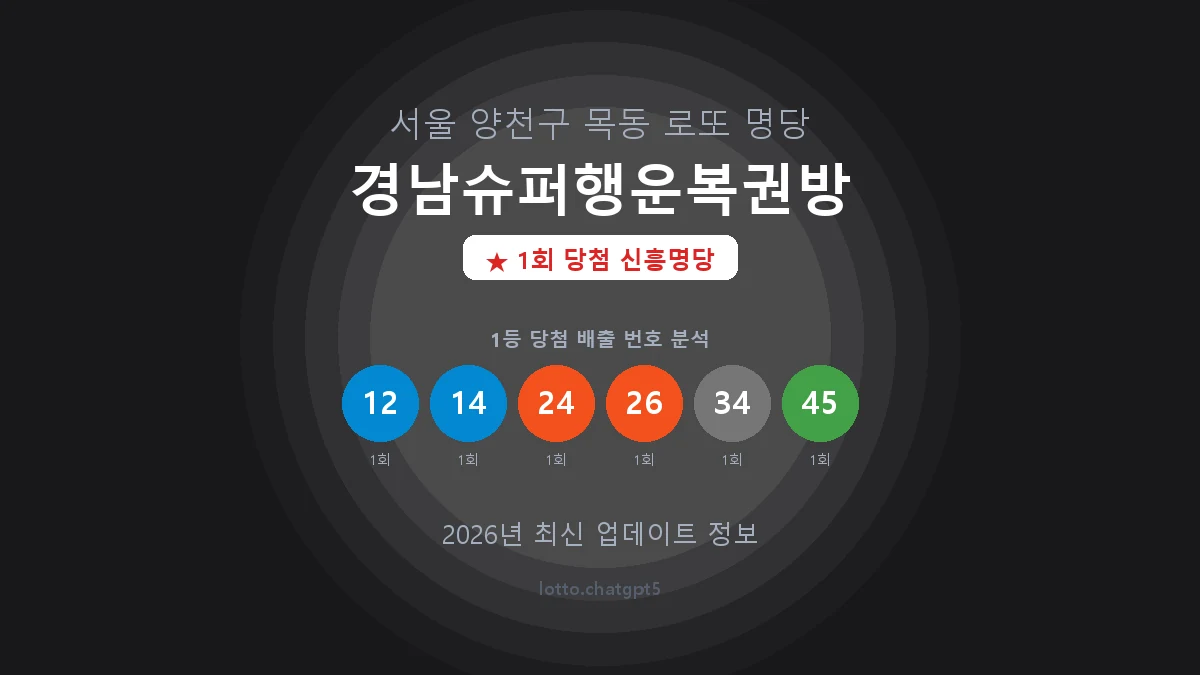 서울 양천구 목동 로또 명당 경남슈퍼행운복권방 1등 1회 배출 판매점 썸네일