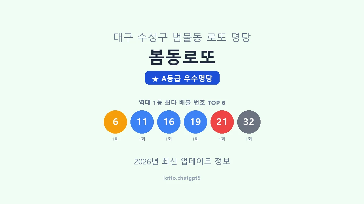 대구 수성구 범물동 로또 명당 봄동로또 1등 2회 배출 판매점 썸네일