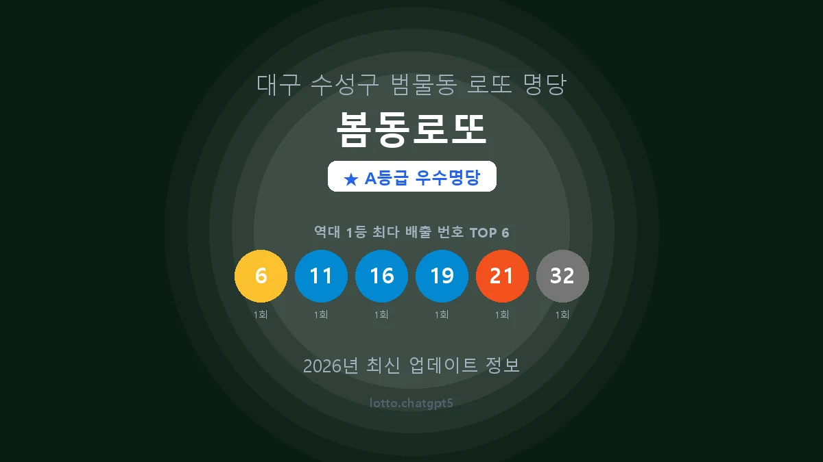 대구 수성구 범물동 로또 명당 봄동로또 1등 2회 배출 판매점 썸네일