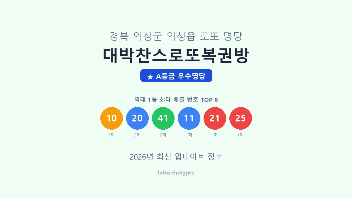 경북 의성군 의성읍 로또 명당 대박찬스로또복권방 1등 2회 배출 판매점 썸네일