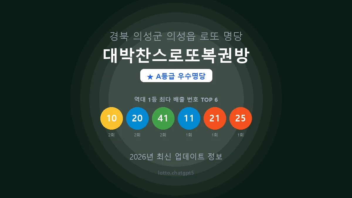 경북 의성군 의성읍 로또 명당 대박찬스로또복권방 1등 2회 배출 판매점 썸네일