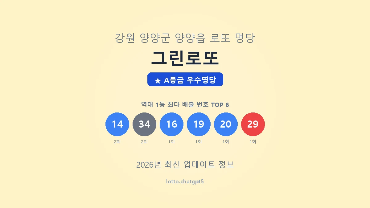 강원 양양군 양양읍 로또 명당 그린로또 1등 2회 배출 판매점 썸네일