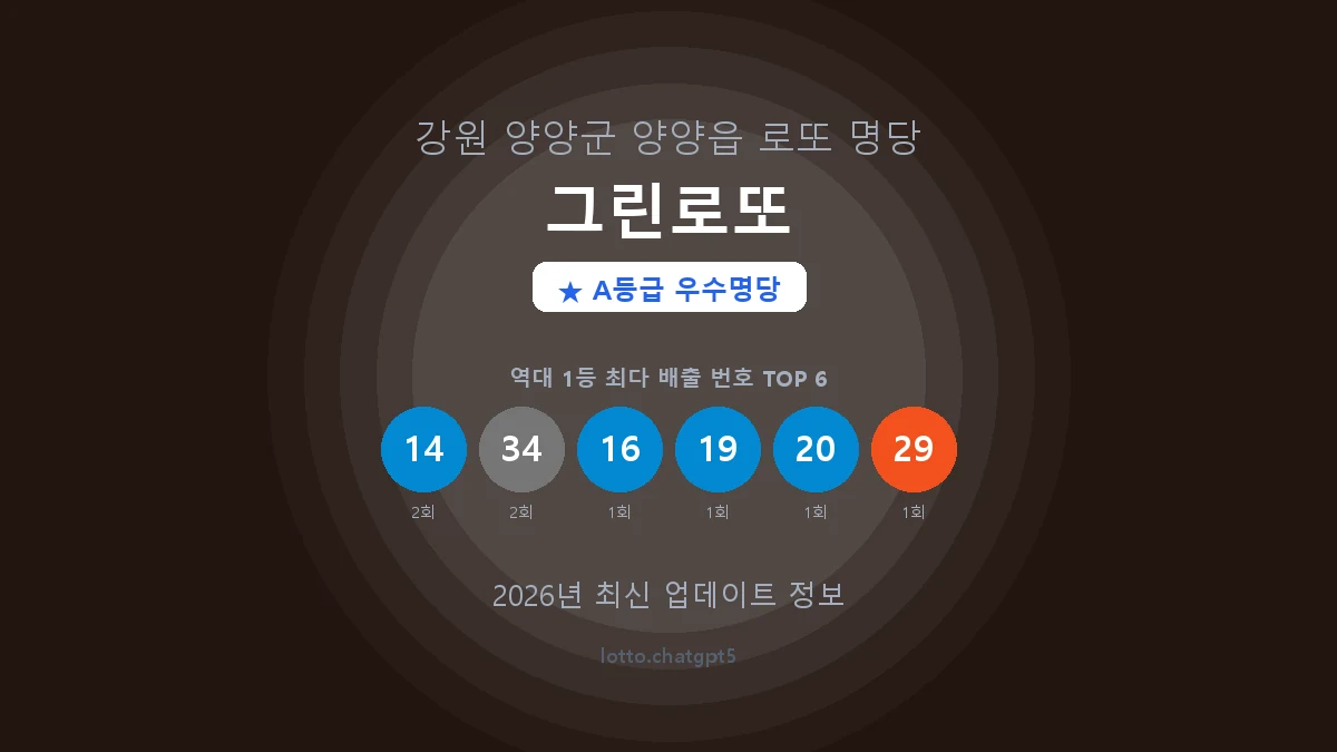 강원 양양군 양양읍 로또 명당 그린로또 1등 2회 배출 판매점 썸네일