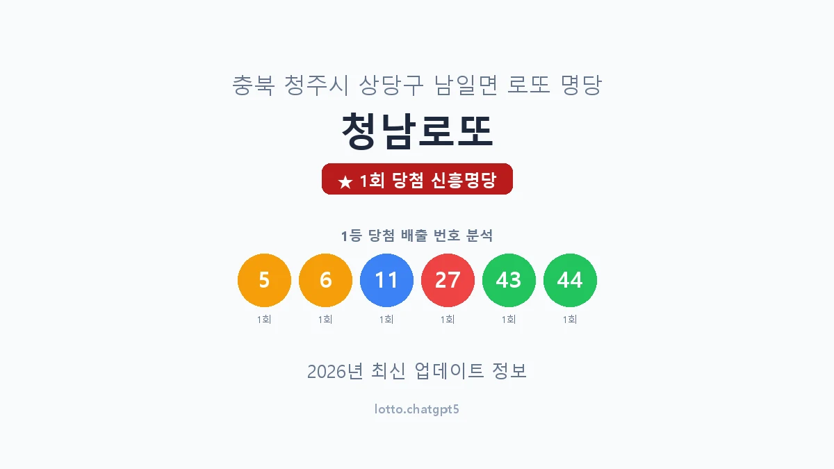 충북 청주시 남일면 로또 명당 청남로또 1등 1회 배출 판매점 썸네일