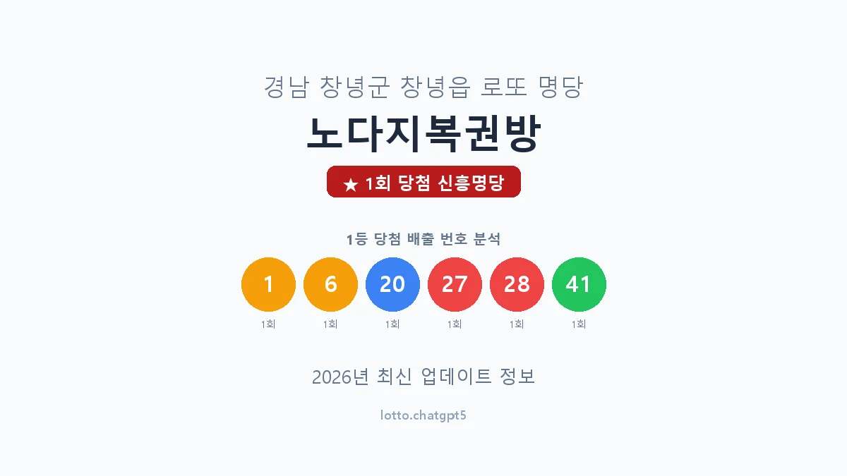 경남 창녕군 창녕읍 로또 명당 노다지복권방 1등 1회 배출 판매점 썸네일