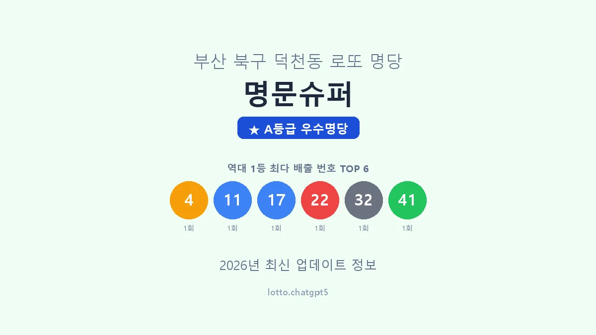 부산 북구 덕천동 로또 명당 명문슈퍼 1등 2회 배출 판매점 썸네일