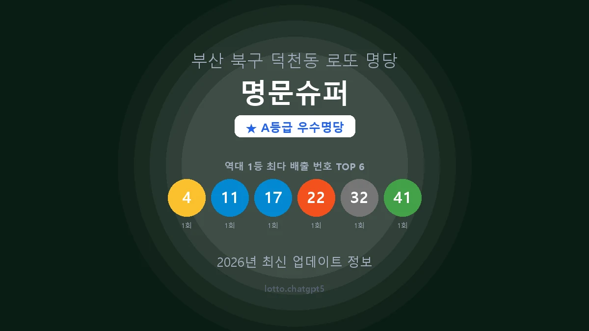 부산 북구 덕천동 로또 명당 명문슈퍼 1등 2회 배출 판매점 썸네일