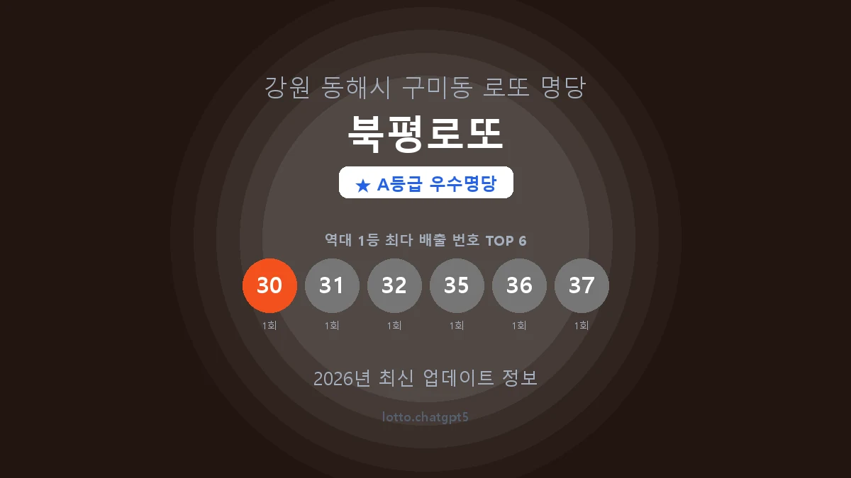 강원 동해시 구미동 로또 명당 북평로또 1등 2회 배출 판매점 썸네일