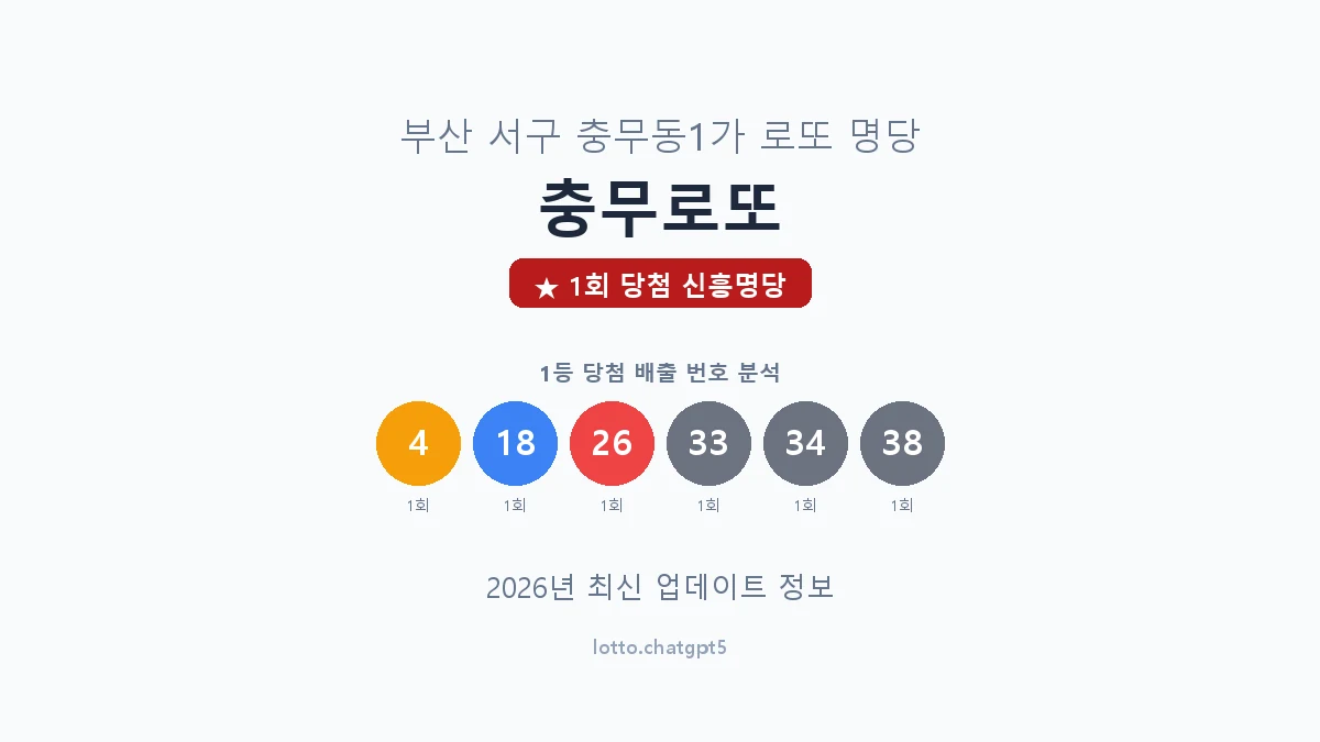 부산 서구 충무동1가 로또 명당 충무로또 1등 1회 배출 판매점 썸네일
