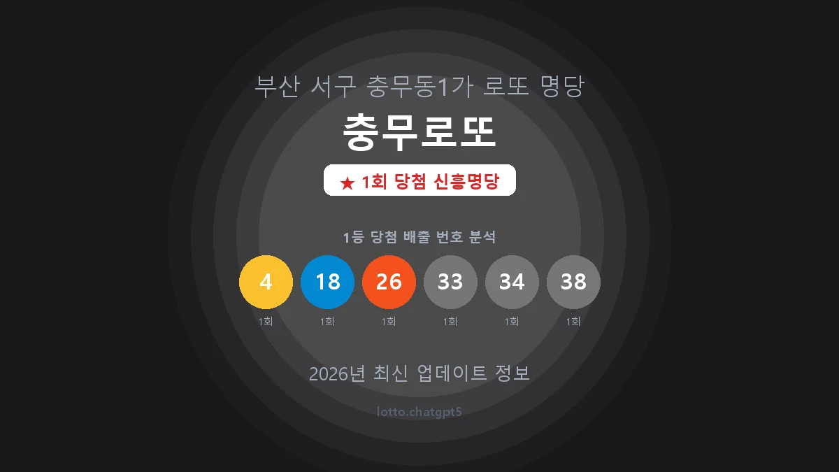 부산 서구 충무동1가 로또 명당 충무로또 1등 1회 배출 판매점 썸네일