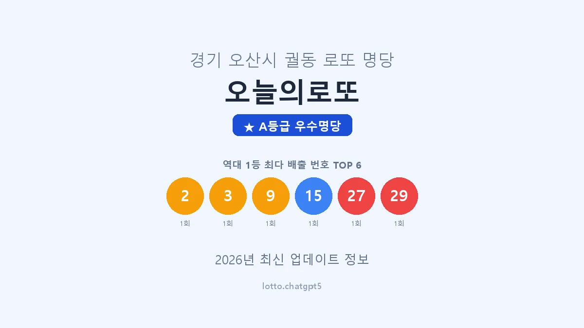 경기 오산시 궐동 로또 명당 오늘의로또 1등 4회 배출 판매점 썸네일