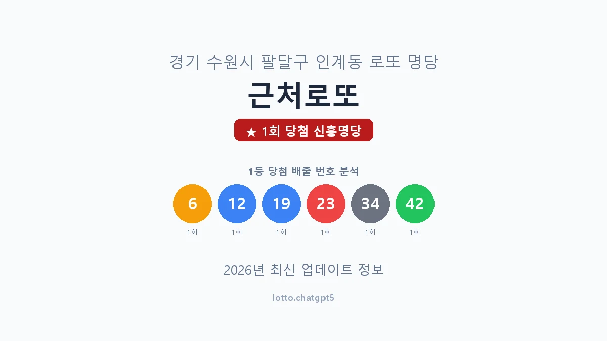 경기 수원시 인계동 로또 명당 근처로또 1등 1회 배출 판매점 썸네일
