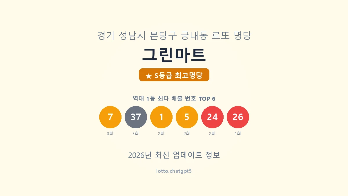 경기 성남시 궁내동 로또 명당 그린마트 1등 5회 배출 판매점 썸네일
