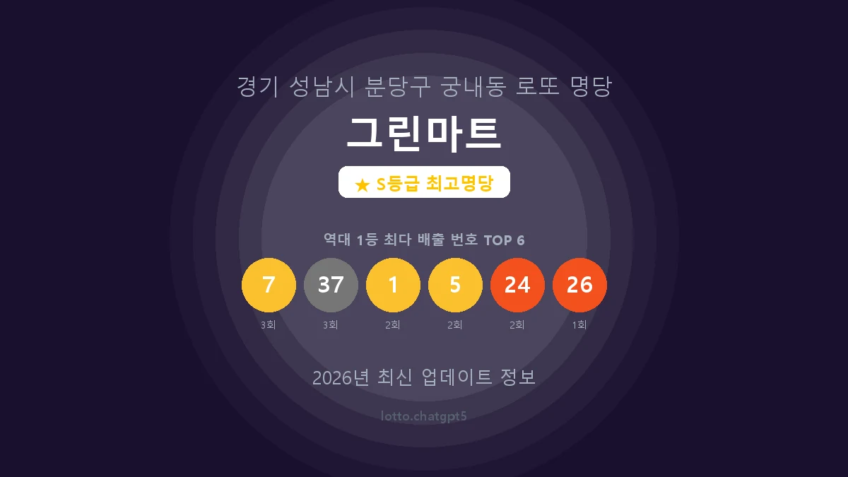 경기 성남시 궁내동 로또 명당 그린마트 1등 5회 배출 판매점 썸네일