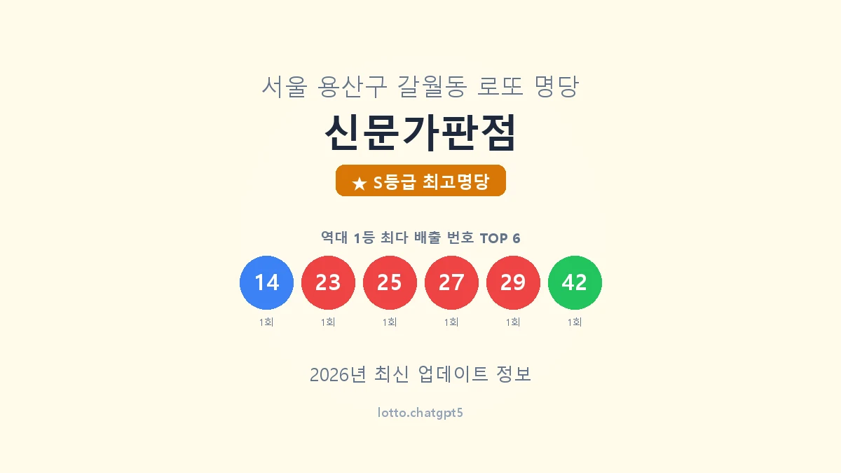 서울 용산구 갈월동 로또 명당 신문가판점 1등 5회 배출 판매점 썸네일