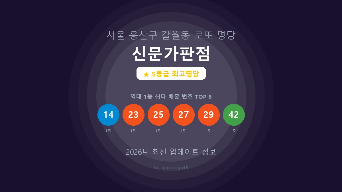서울 용산구 갈월동 로또 명당 신문가판점 1등 5회 배출 판매점 썸네일