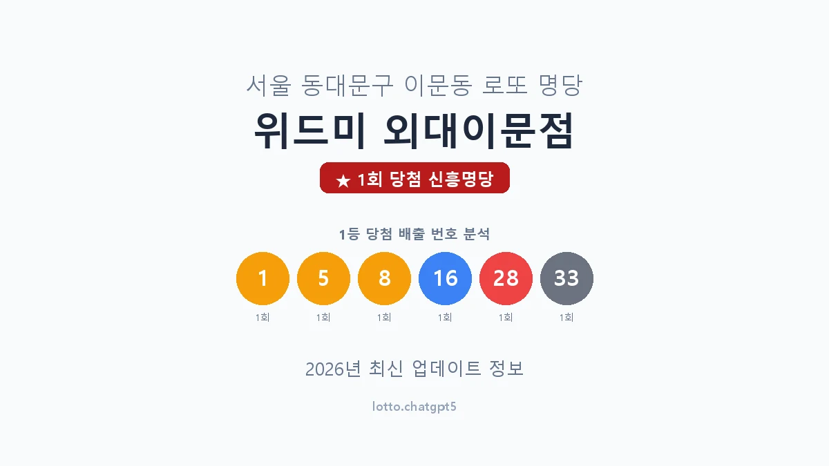 서울 동대문구 이문동 로또 명당 위드미 외대이문점 1등 1회 배출 판매점 썸네일