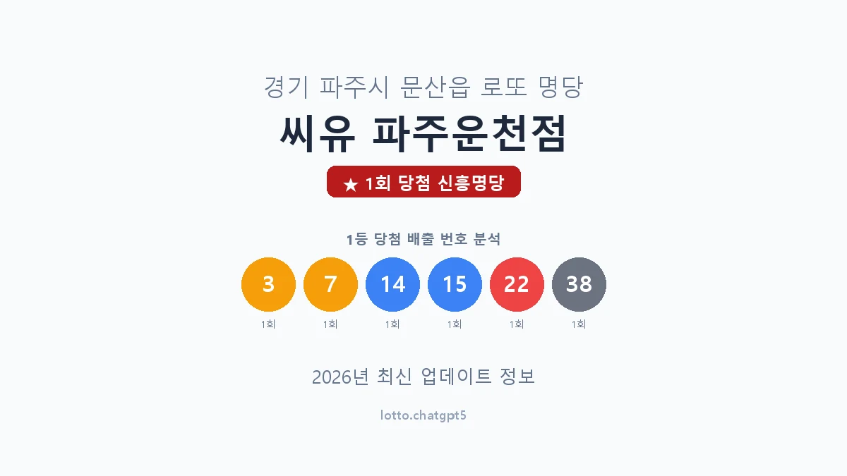 경기 파주시 문산읍 로또 명당 씨유 파주운천점 1등 1회 배출 판매점 썸네일