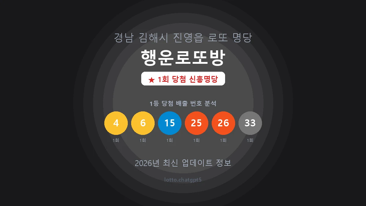 경남 김해시 진영읍 로또 명당 행운로또방 1등 1회 배출 판매점 썸네일